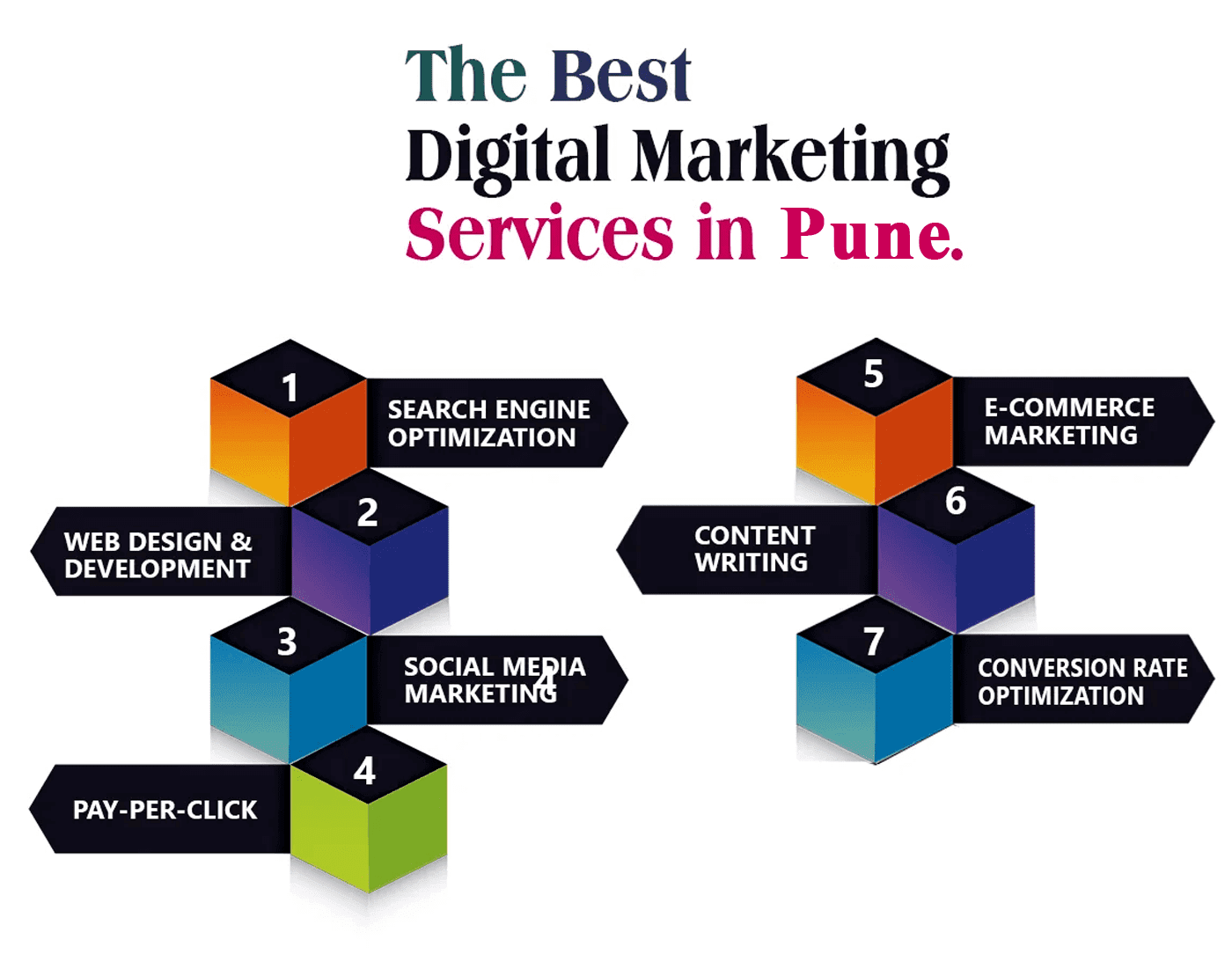 SEO Marketing Company in Pune